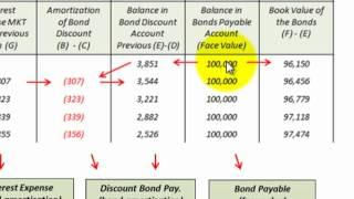 Bond Amortization Schedule Effective Interest Rate Method Accounting (Bond Discount)