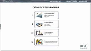 IBM Planning Analytics: Сквозное планирование - обзор (Cognos TM1)