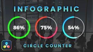 Infographic Percentage Counter in Davinci Resolve