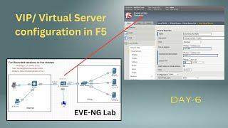 Virtual Server in F5 | F5 Load balancer configuration | Day 6