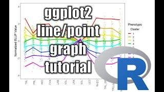 Data visualization tutorial in R using ggplot2, line and point graph