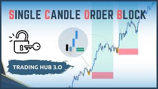 HTF POI and LTF Execution Based on SCOB | TRADING Hub 