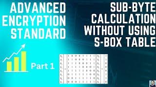 Part 1 | Step by Step AES Subbyte Transformation Example without using S-box Table | Cryptography