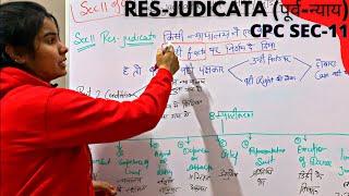 What is Res judicata CPC Section 11