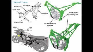 Dimond Frame Chassis