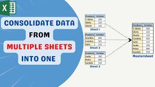 How To Consolidate Data in Excel From Multiple Worksheets In A Single Worksheet | Consolidate Data