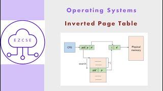 OS47 - Inverted page table
