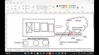 Cloud Computing Basics Explained | Beginner’s Guide