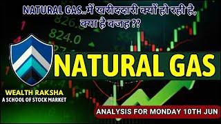 Natural Gas Planning for 10th Jun Monday | Natural Gas  Analysis | MCX NaturalGas News #wealthRaksha