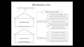 Особенности ульевых летков, какие летки выбрать