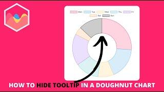 How to Hide Tooltip in a Doughnut Chart in Chartjs