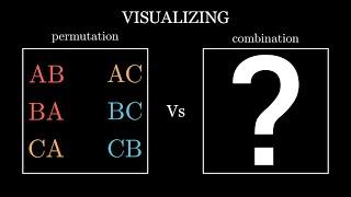 A visual explanation of permutation and combination