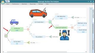 Planning point in a Decision Tree - SpiceLogic Decision Tree software