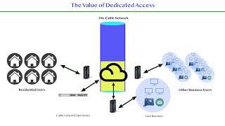 Dedicated Internet Vs Cable - a Video by RAM Communications Inc.