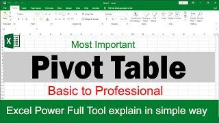 How to use Pivot table Excel | Pivot Table Tutorial