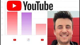 96,89 % passives Einkommen mit deiner Musik - YouTube Content ID