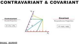 3/3 Contravariant and Covariant tensor