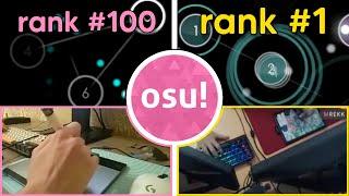 Every Top osu! Tablet Player (top 100)