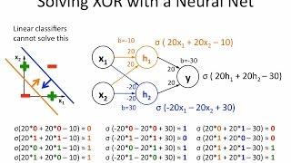 Neural Networks 6: solving XOR with a hidden layer