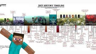 The UPDATED 2b2t Timeline (2010-2020)