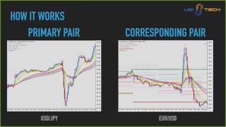 Forex Trading Algo Autopilot - USI Tech