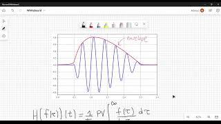 Hilbert transform and its geometrical meaning