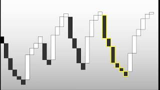 Three Line Break Chart Berechnung | kurz erklärt