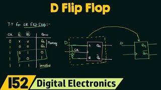 Introduction to D flip flop