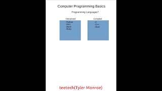 Computer Programming Basics