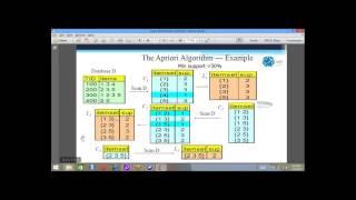 Business Analytics | Volume1 | Apriori Algorithm