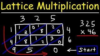 Lattice Multiplication