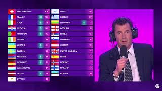 That moment the EBU had to announce the Dutch jury results by themselves... #Eurovision