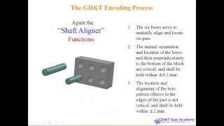 ASME Y14 5 2009 GD&T Video Tutorial Design Manufacturing Inspection Understanding PART10