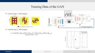 Inverse Design of Reflective Polarizers using Generative Machine Learning