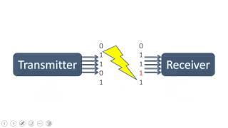 Error Detection/Correction and Parity Bits