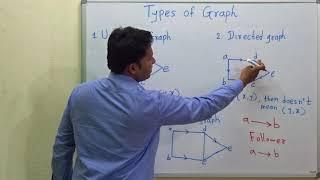 Types of Graph (Undirected , Directed , Mixed ) | Graph Theory #5