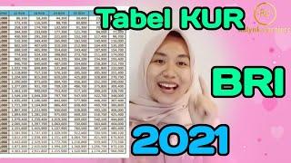 TABEL ANGSURAN PINJAMAN KUR BRI 2021 ||Part 2