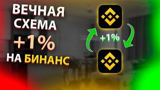 КАК ДЕЛАТЬ 1% В ДЕНЬ НА BINANCE? ВНУТРЕБИРЖЕВОЙ АРБИТРАЖ НА БИНАНС! Инструкция по биволютным инвест!