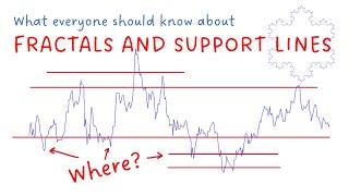 Fractals and Support and Resistance