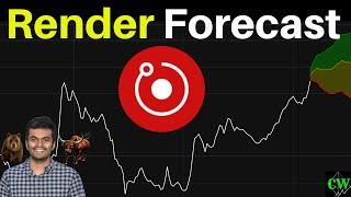 Render ($RNDR) Price Forecast | Regression Analysis! 