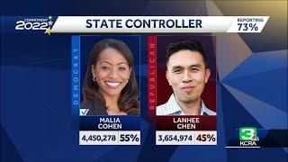 Democrat Malia Cohen wins California state controller race