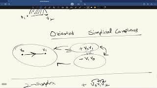 Oriented Simplicial Complex | Topological Data Analysis