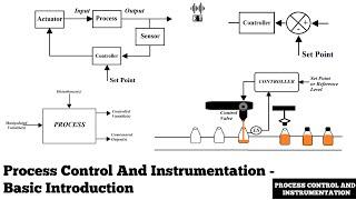 Process Control And Instrumentation | Basic Introduction