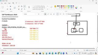 SAP NetWeaver Java - Class 1