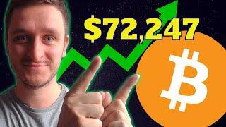 Bitcoin $72,447 ATH