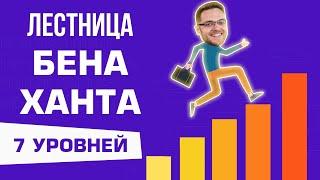 Лестница Бена Ханта для рекламы в Интернете. Кто такая горячая целевая аудитория?