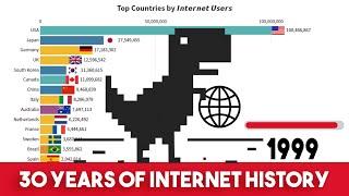 Internet users by country 1990 - 2020 | Internet users in the world