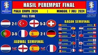 Hasil Piala Eropa 2024 Tadi Malam - BELANDA vs TURKI - INGGRIS vs SWISS - 8 Besar EURO 2024