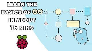 Learn The Basics of Google's Go Lang in About 15 Minutes (using a Raspberry Pi)