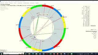 Разбор натальной карты Салтанат Нукеновой с домами